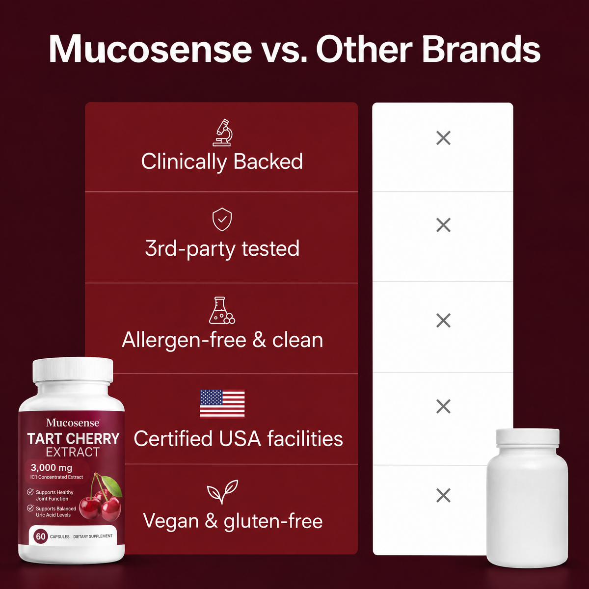 Mucosense Tart Cherry Extract