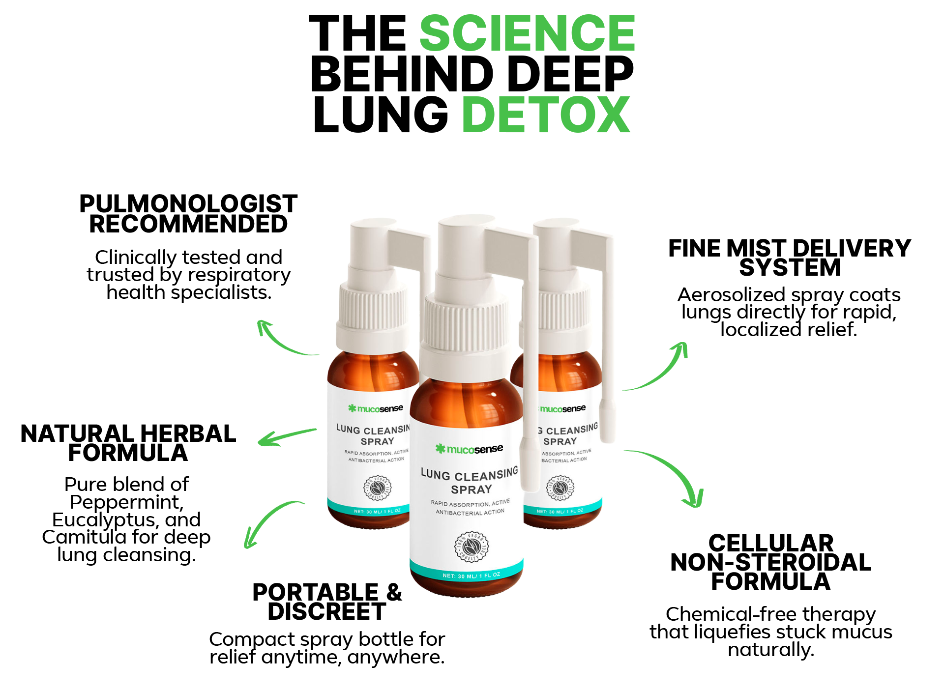 Lung Detox Spray feature callouts